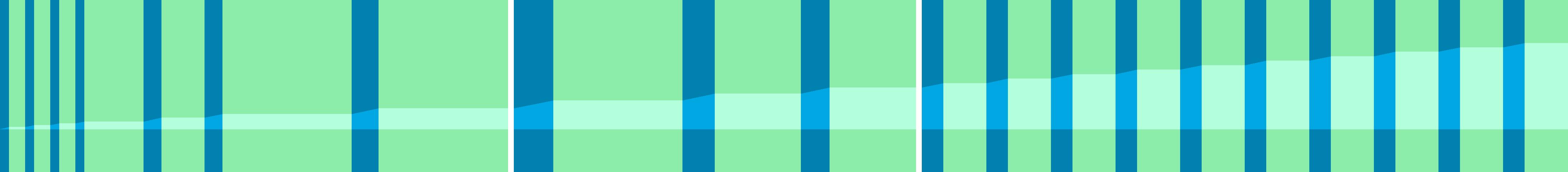 Representation of the drive in the form of a graph where the individual instructions are shown as vertical bars. The total distance is represented by the curve in the middle.
