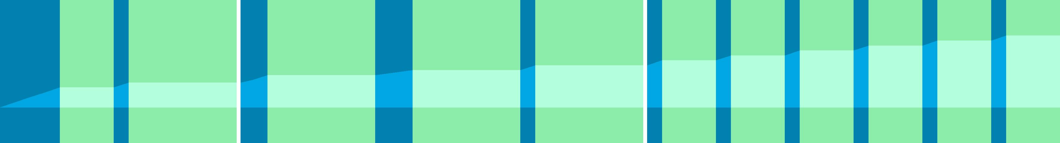 Representation of the drive in the form of a graph where the individual instructions are shown as vertical bars. The total distance is represented by the curve in the middle.
