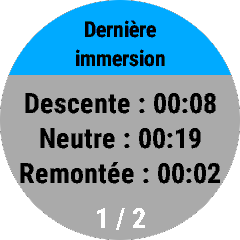 Vue d'un écran de données