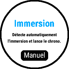 Vue en immersion